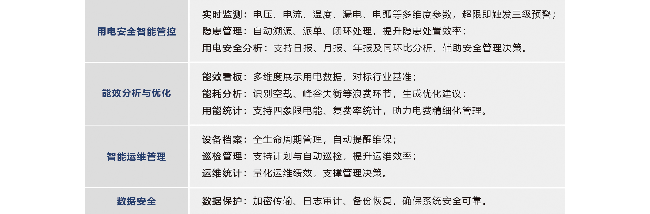 核心功能图