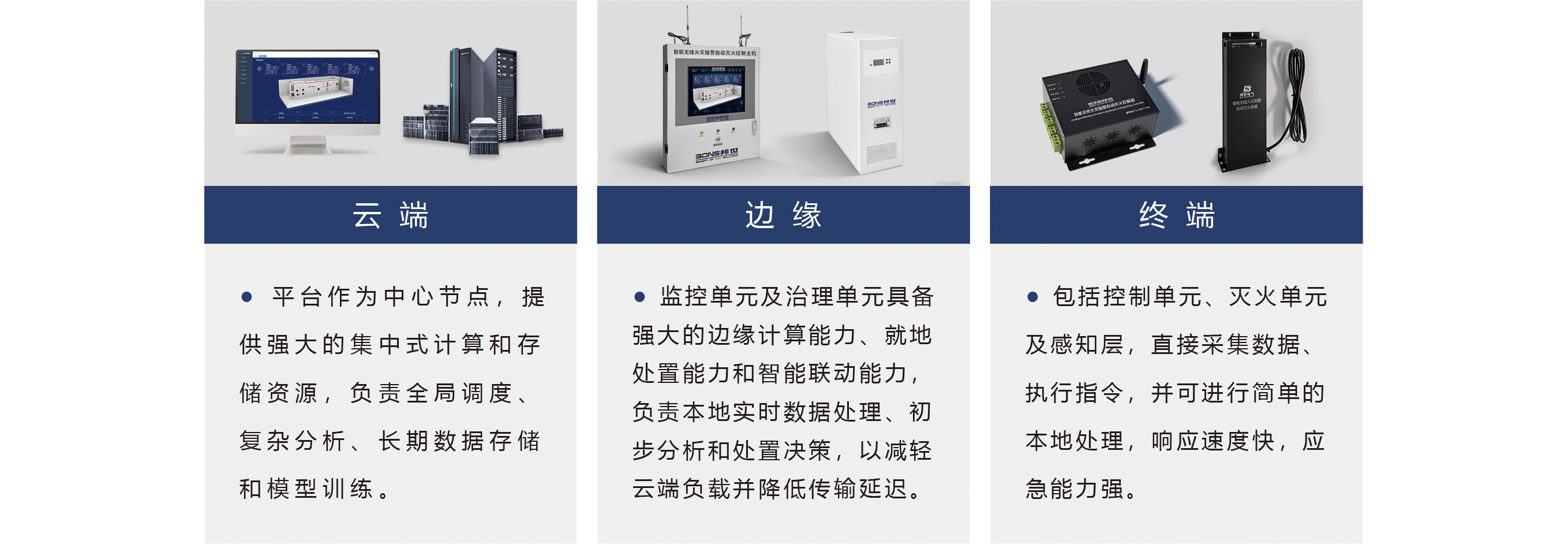 云边端三级架构示意图
