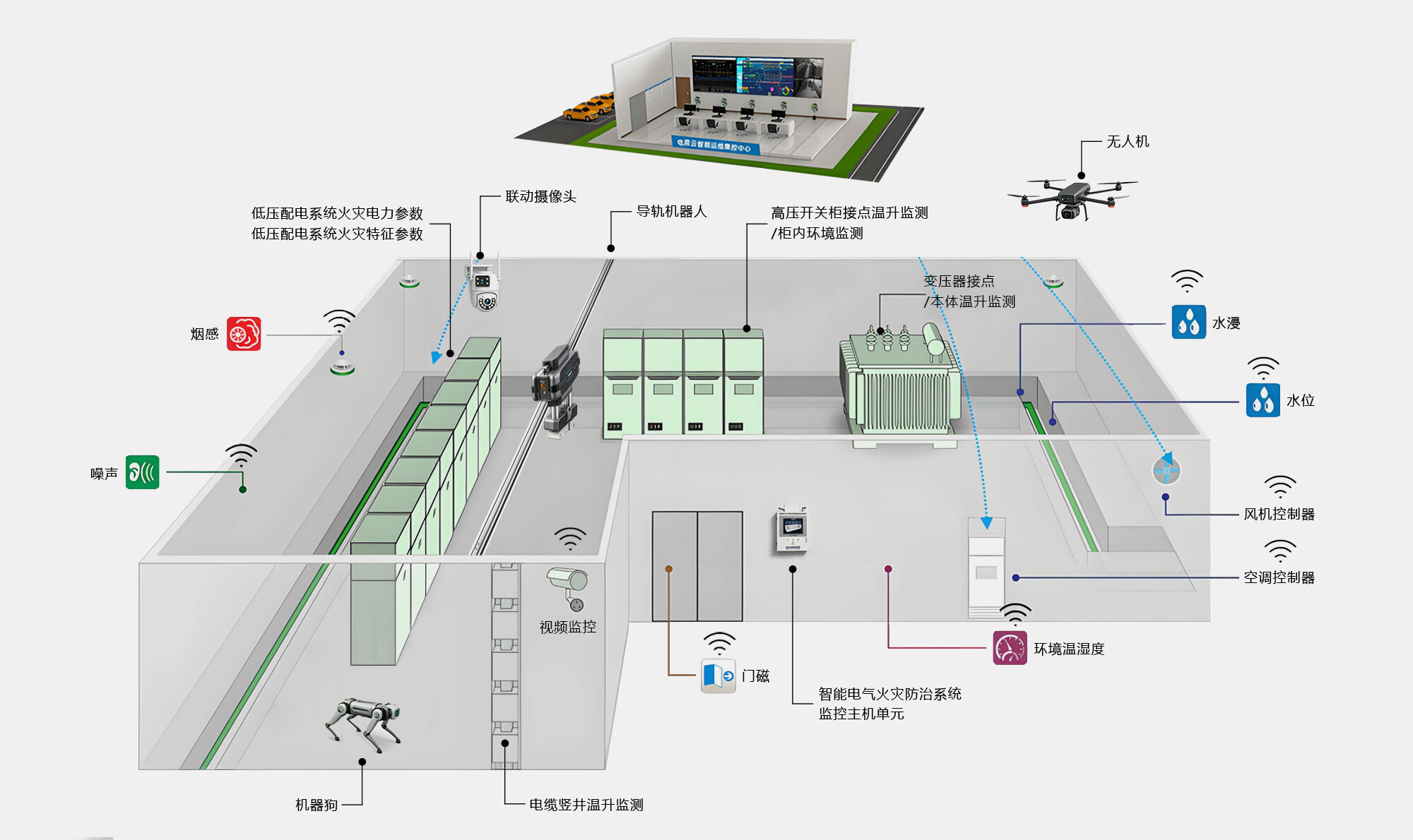 典型应用场景图