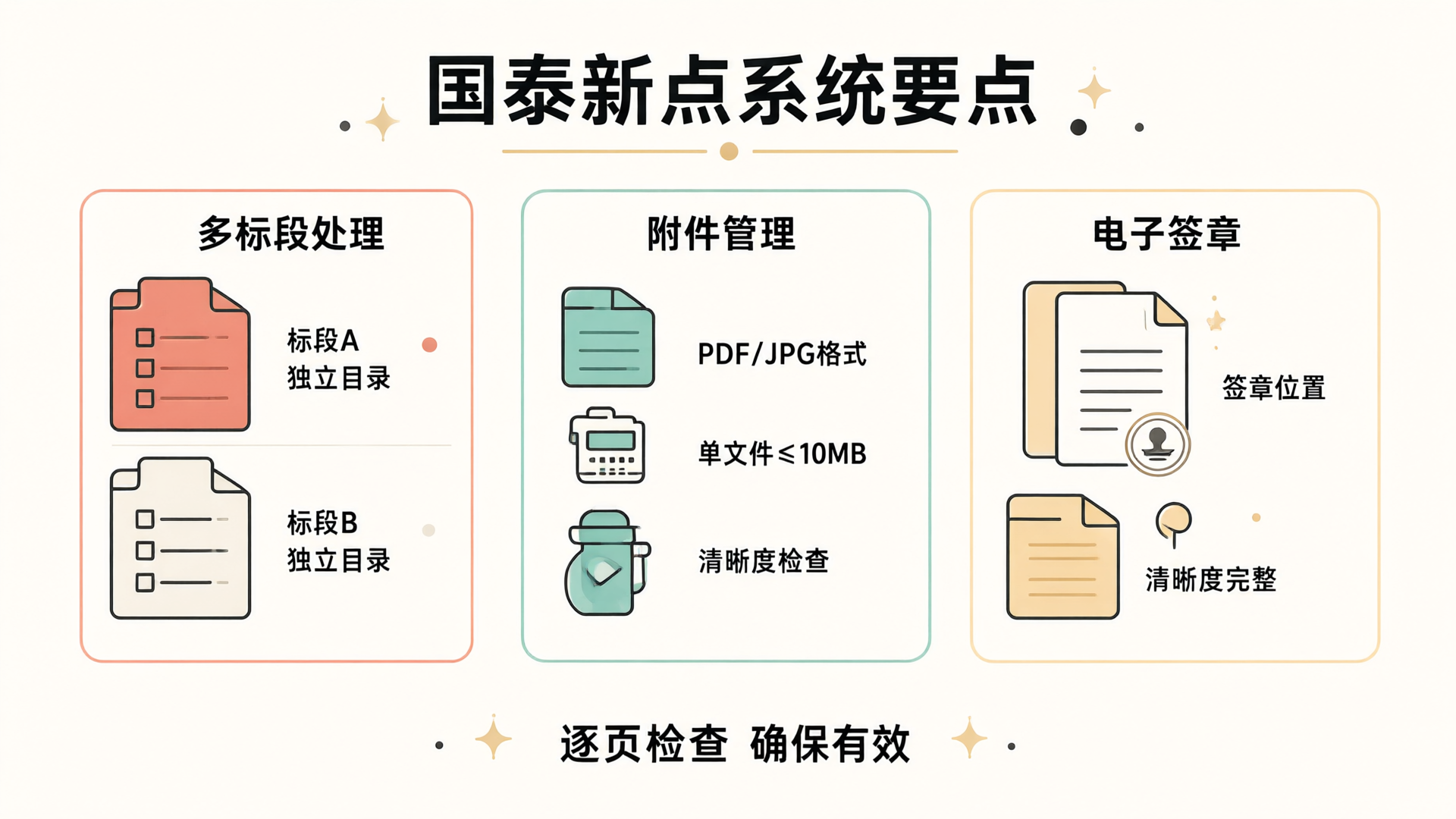 国泰新点系统操作要点