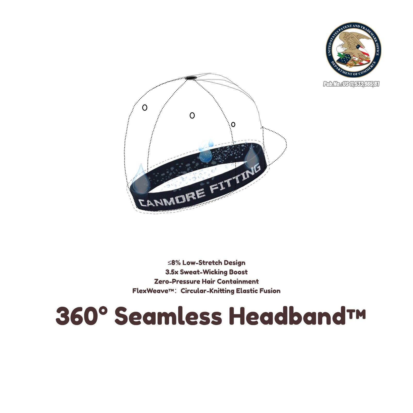 Seamless Sweatband Technology