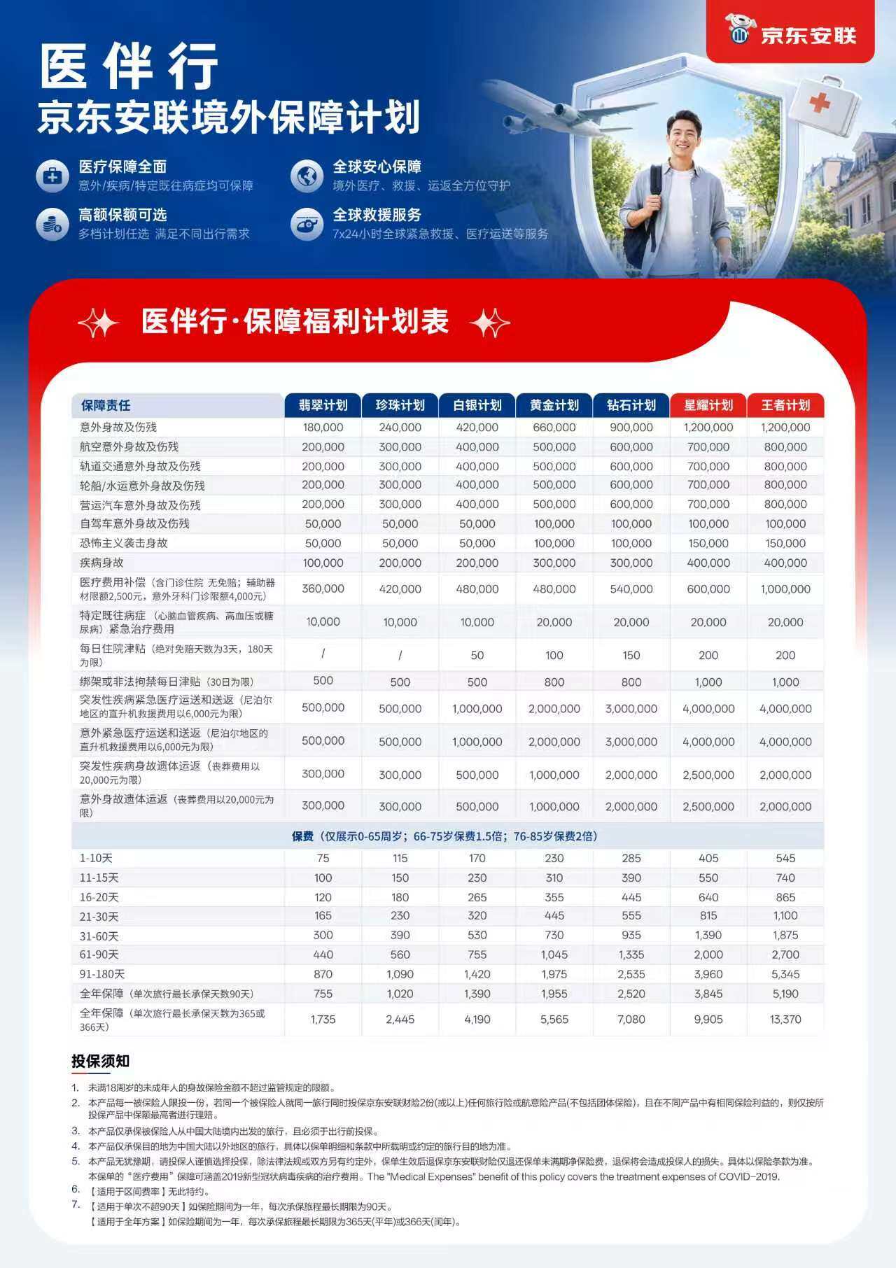 医伴行境外保障计划价格表