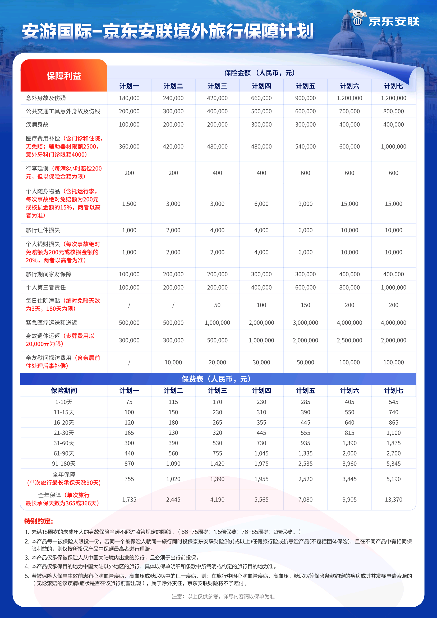 安游国际境外旅行保障计划