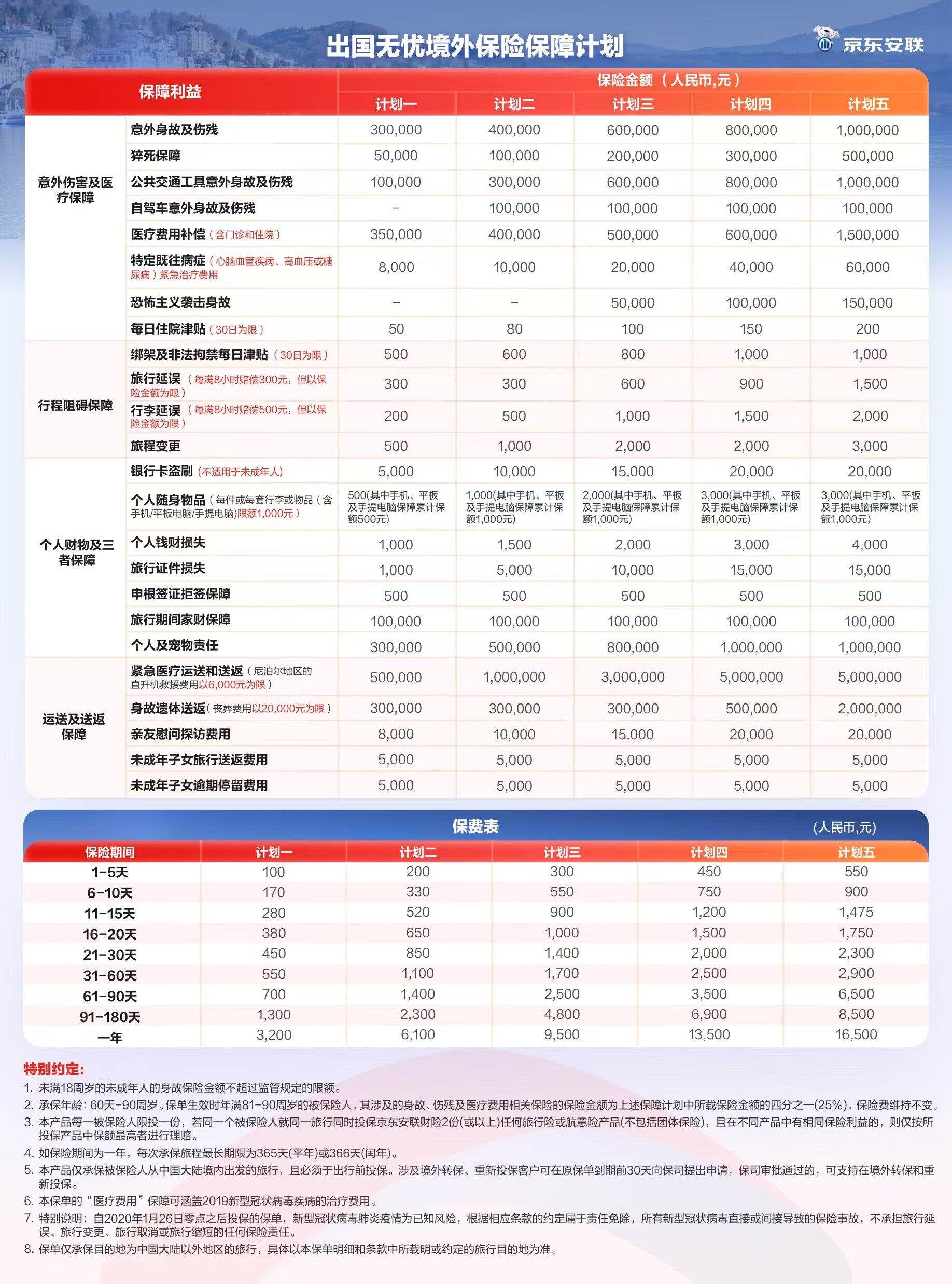 出国无忧境外保险保障计划