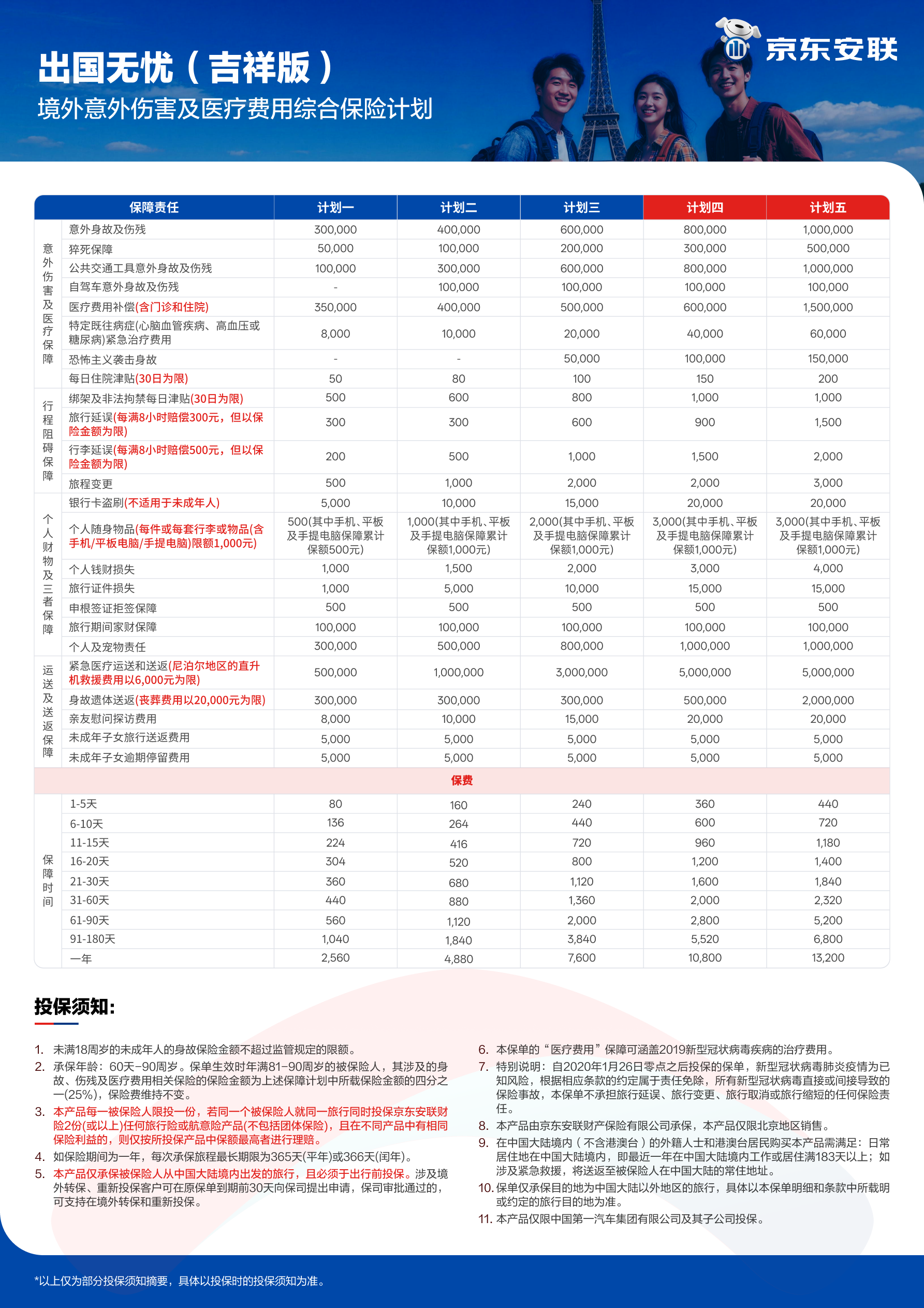 出国无忧境外保险保障升级计划价格表