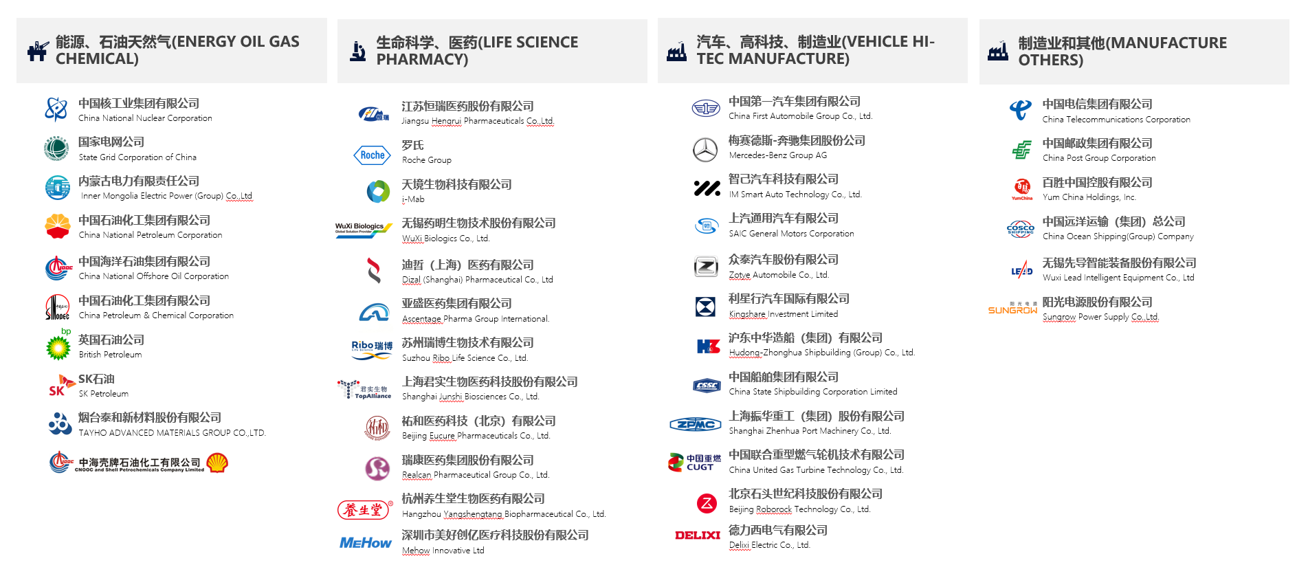 Zony Soft: List of Users in Energy, Oil & Gas, Chemicals, Pharmaceuticals, and Manufacturing