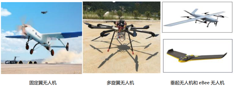 Drone System