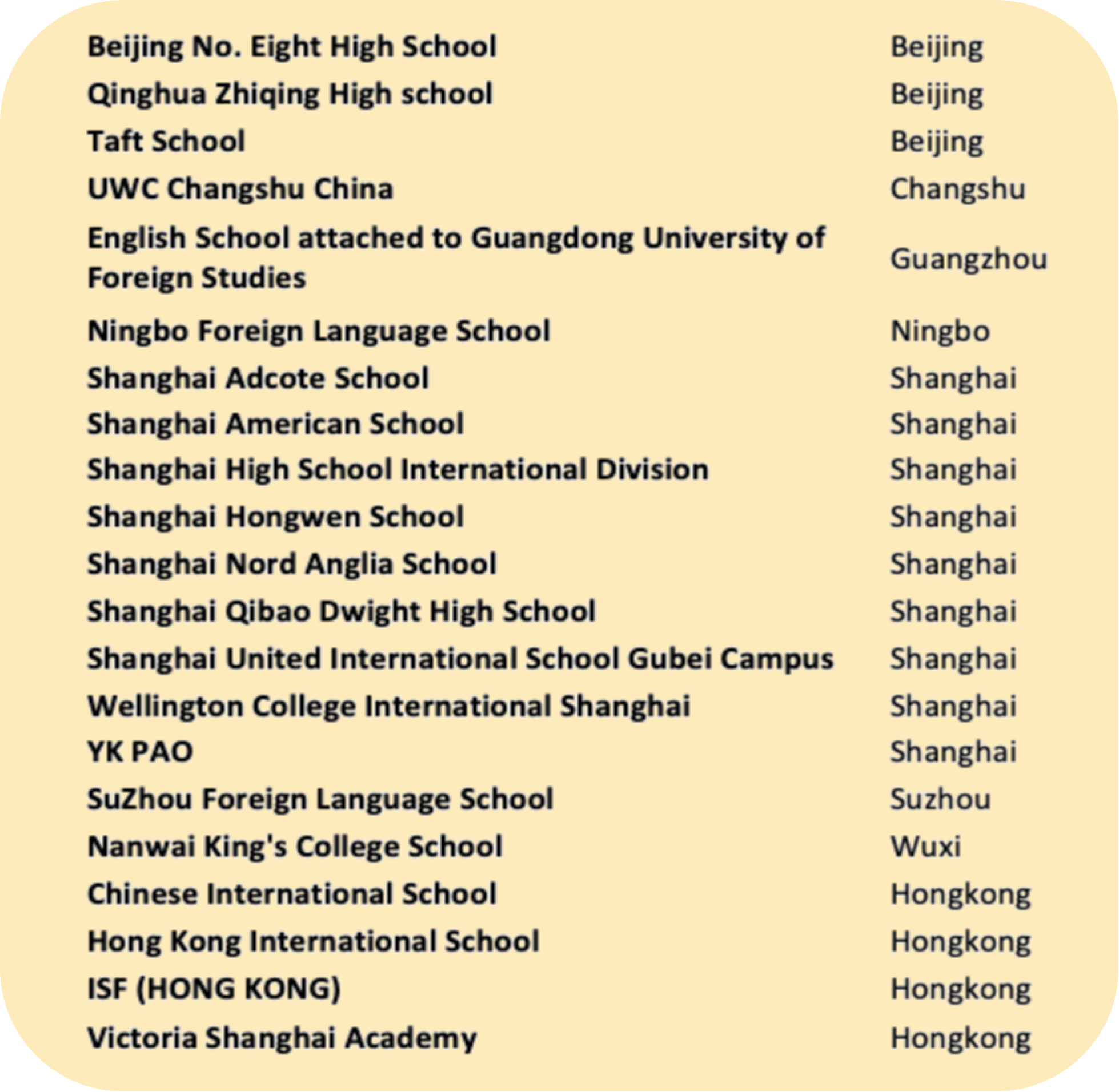 International Schools Additional