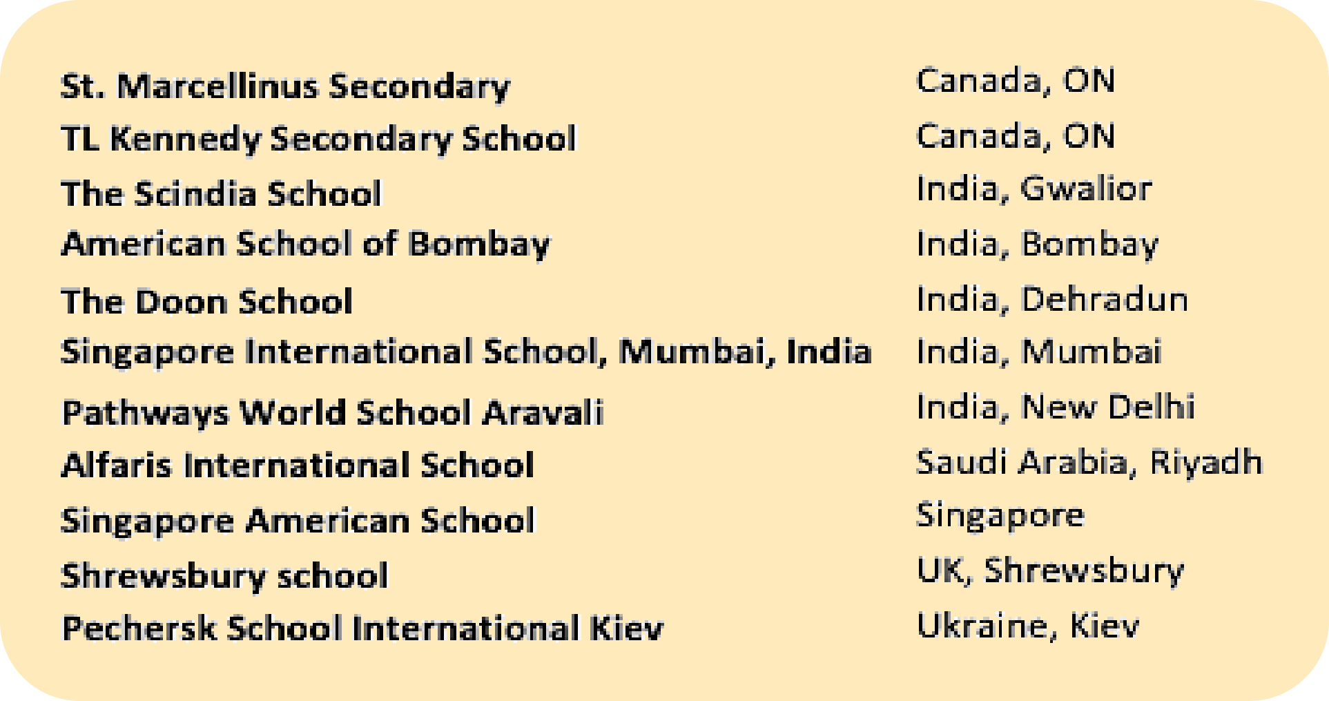 International Feeder Schools