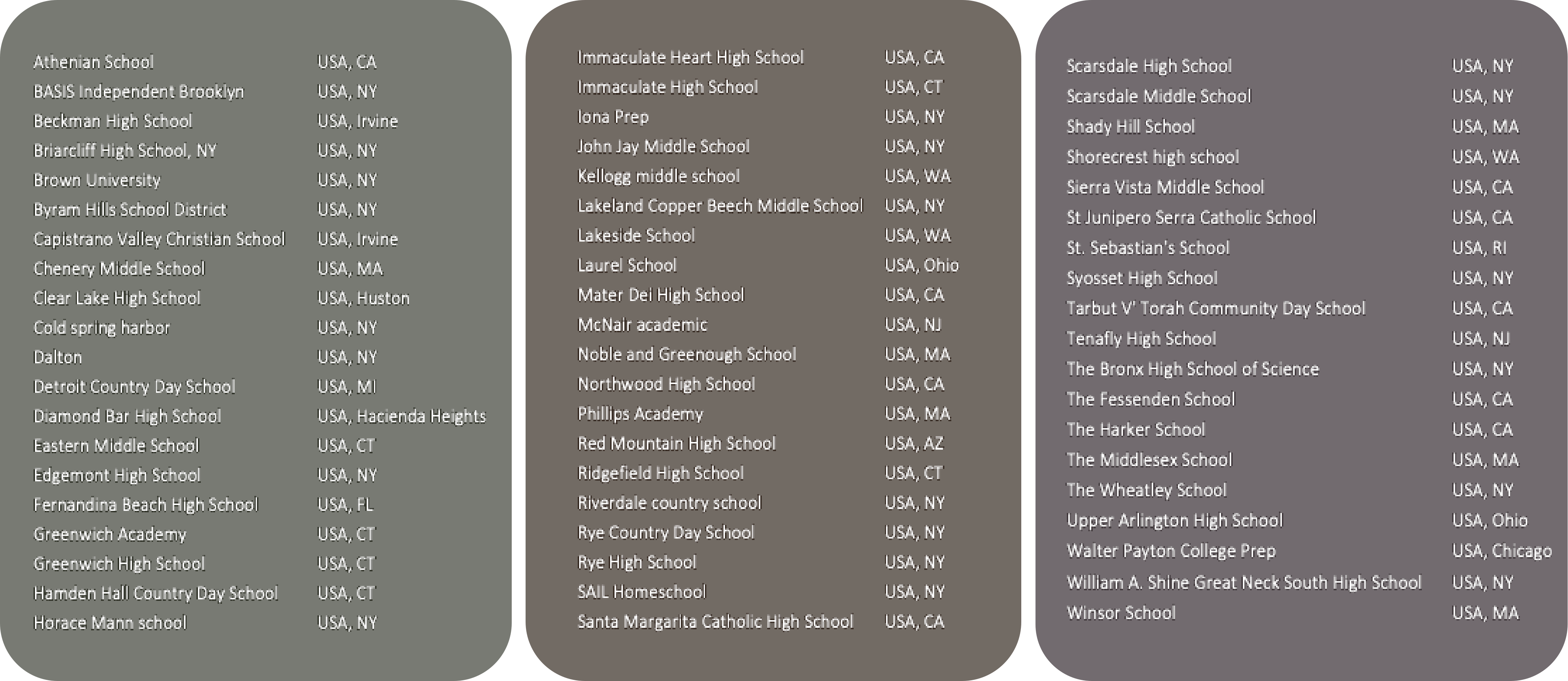 US Feeder Schools