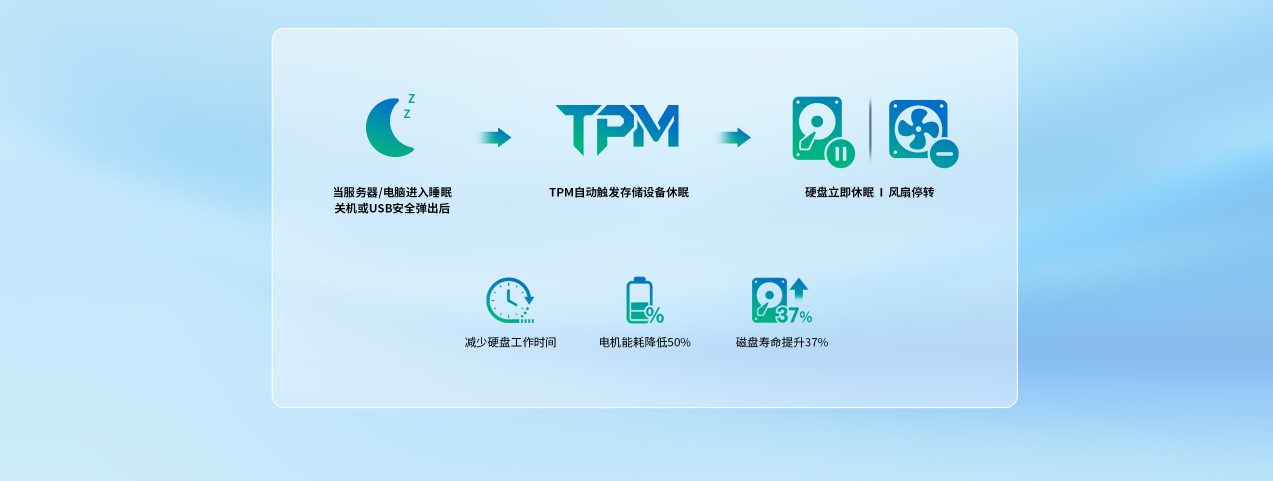 延长磁盘寿命