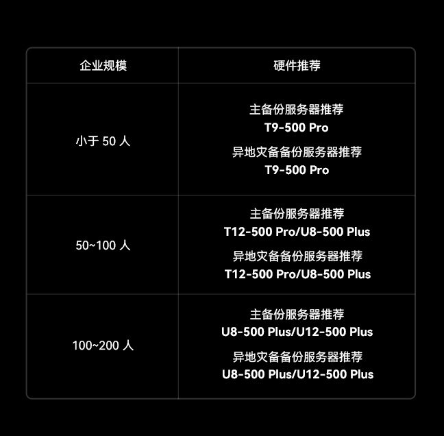 如何选择铁威马备份服务器?