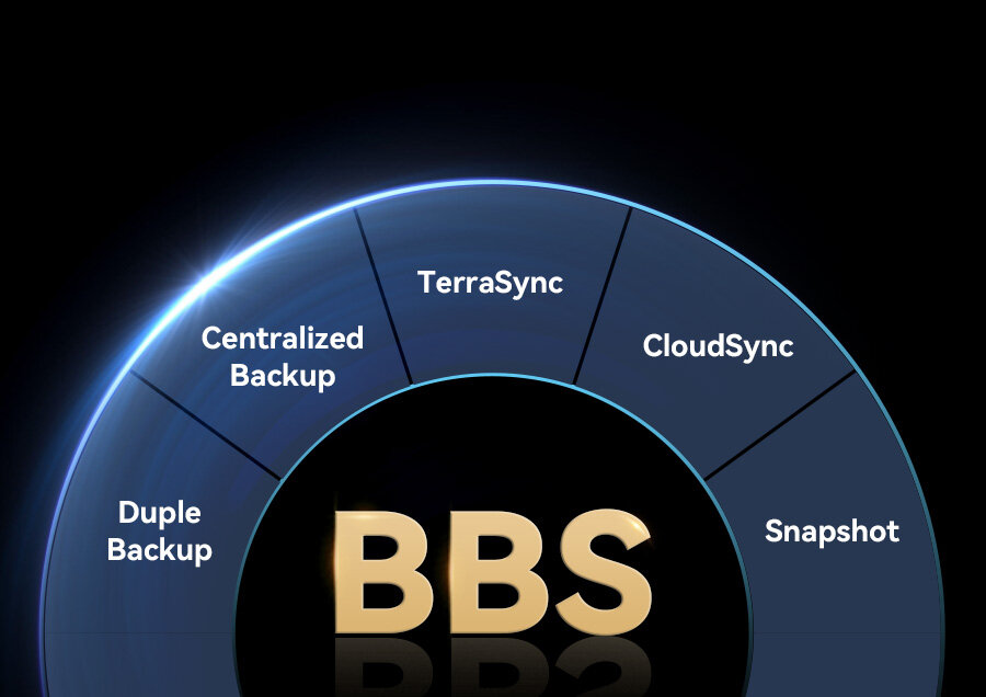 BBS 企业全场景备份方案