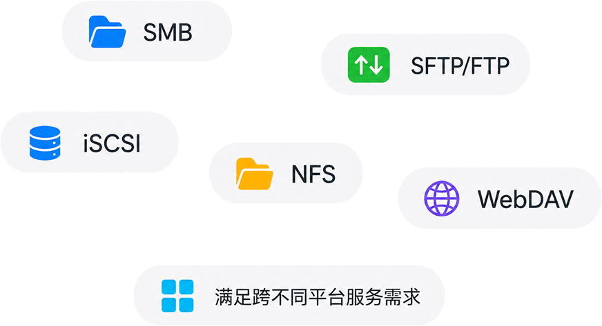 跨平台数据存储