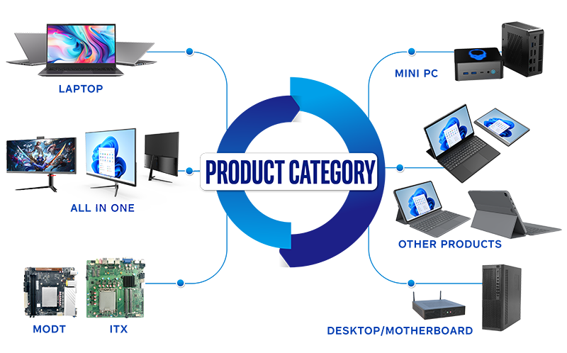 Product Categories: Laptops, All-in-One PCs, MODT, ITX, Mini PCs, Other Products, Desktops/Motherboards