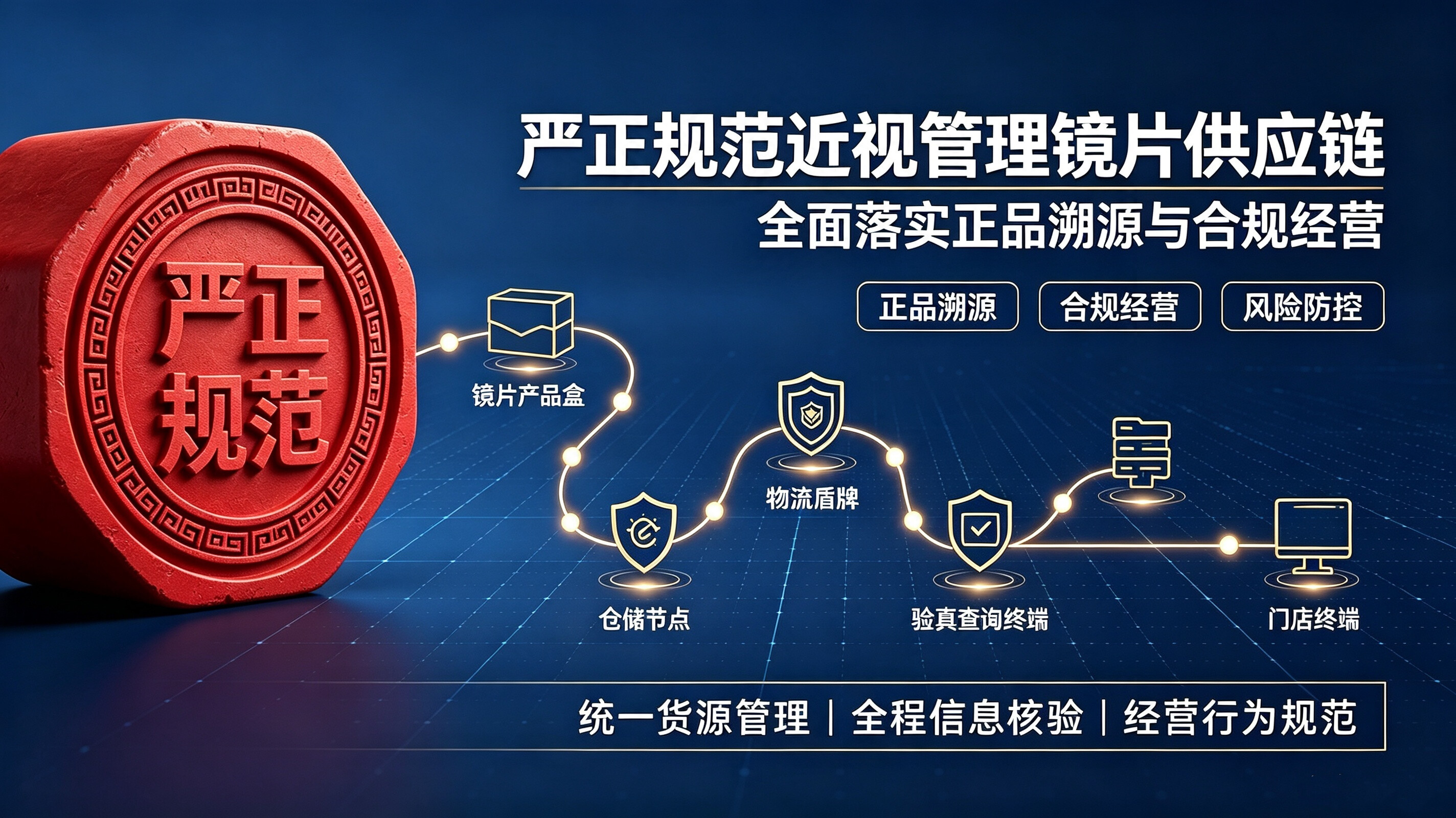 查尔斯顿资讯严正规范近视管理镜片供应链,全面落实正品溯源与合规经营
