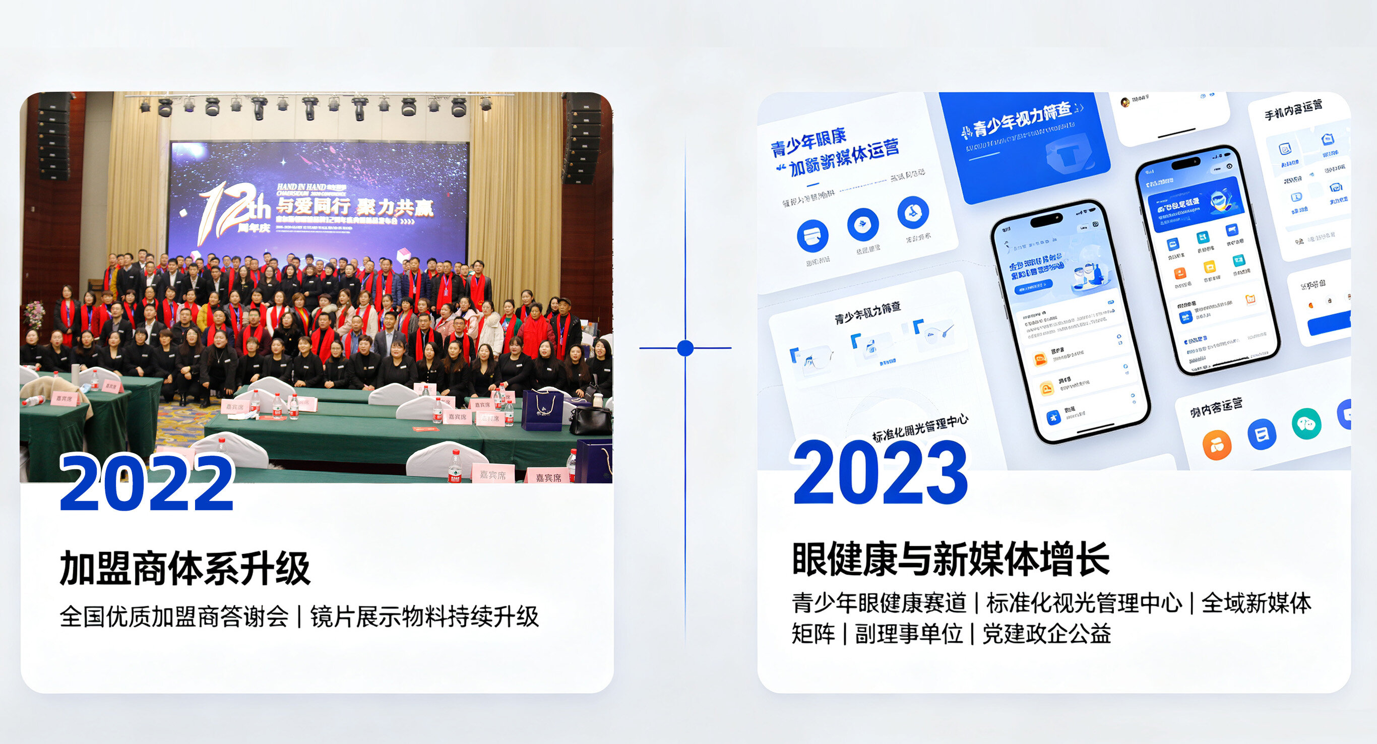 查尔斯顿青少年眼健康赛道发力发展历程