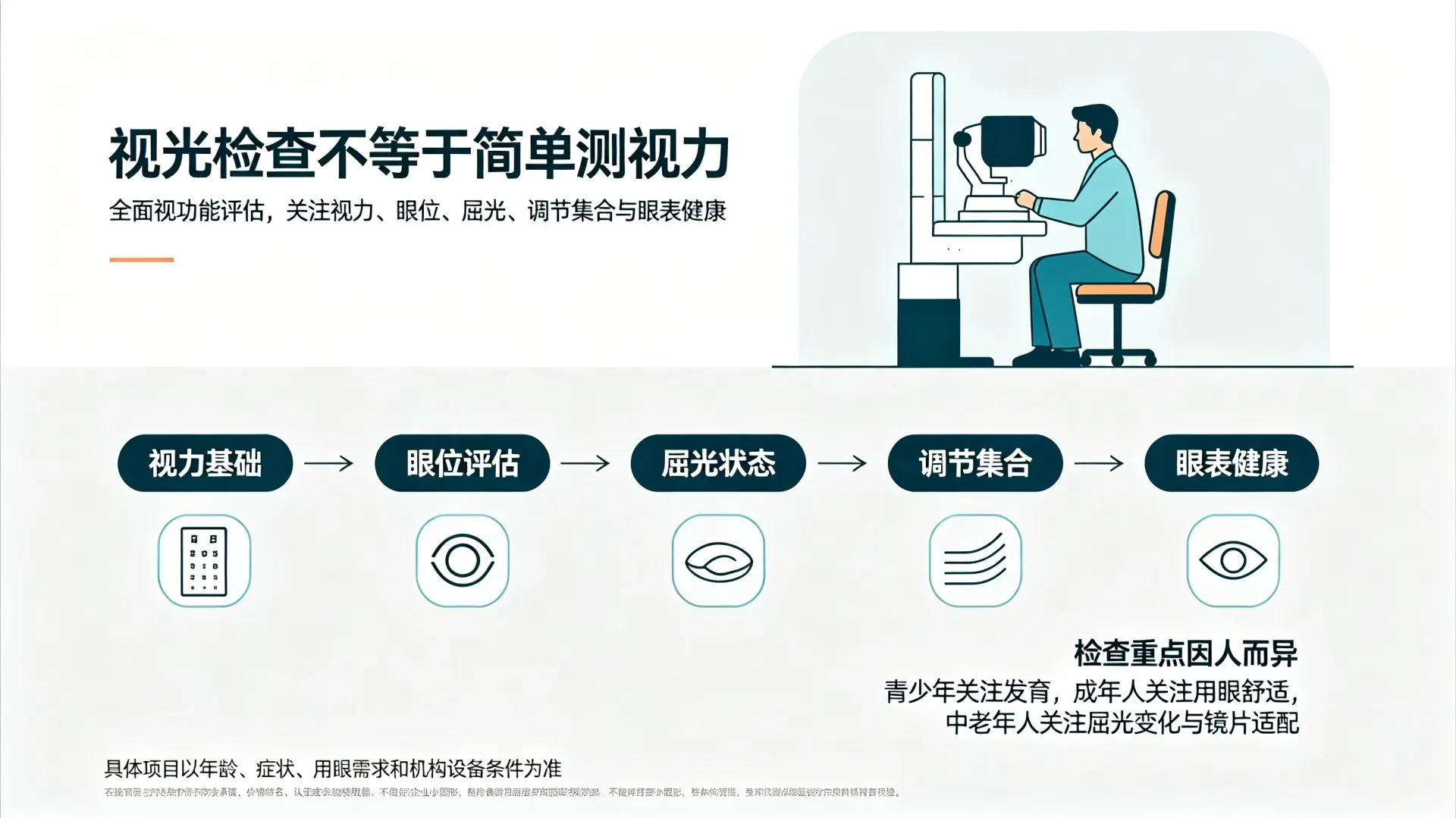 查尔斯顿资讯视光检查不等于简单测视力,全面眼部视功能检查包含哪些基础项目