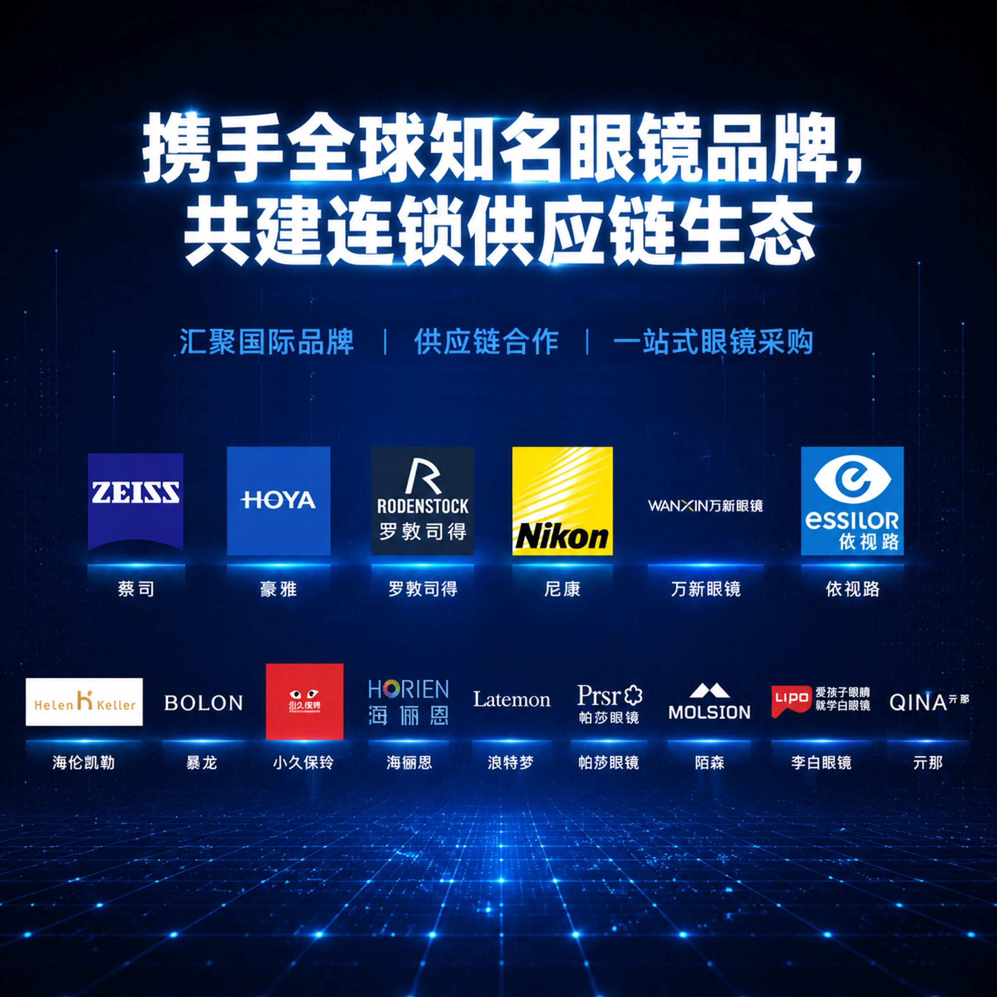 Partner Brand Matrix