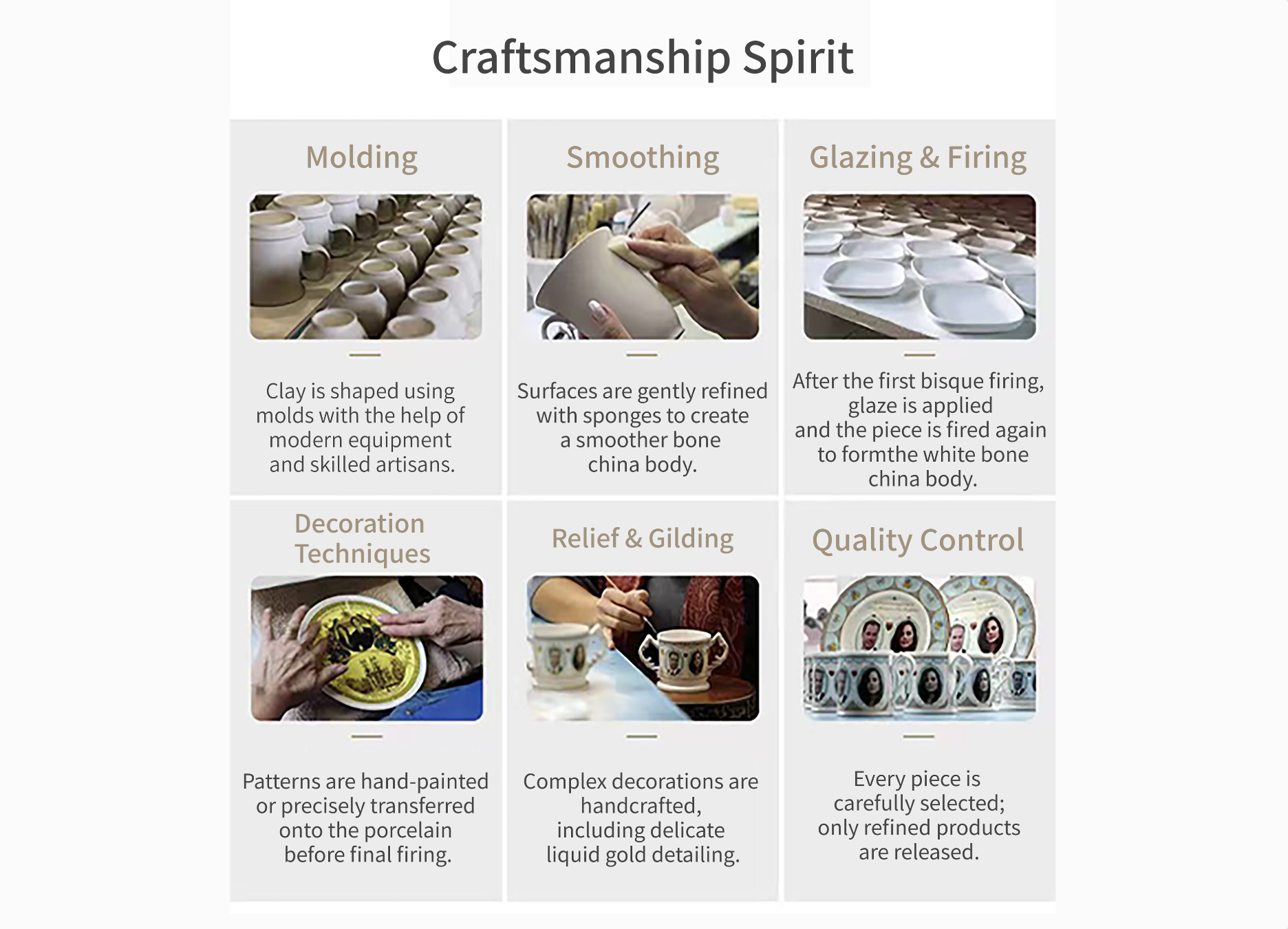 Craftsmanship Spirit - 6 step process