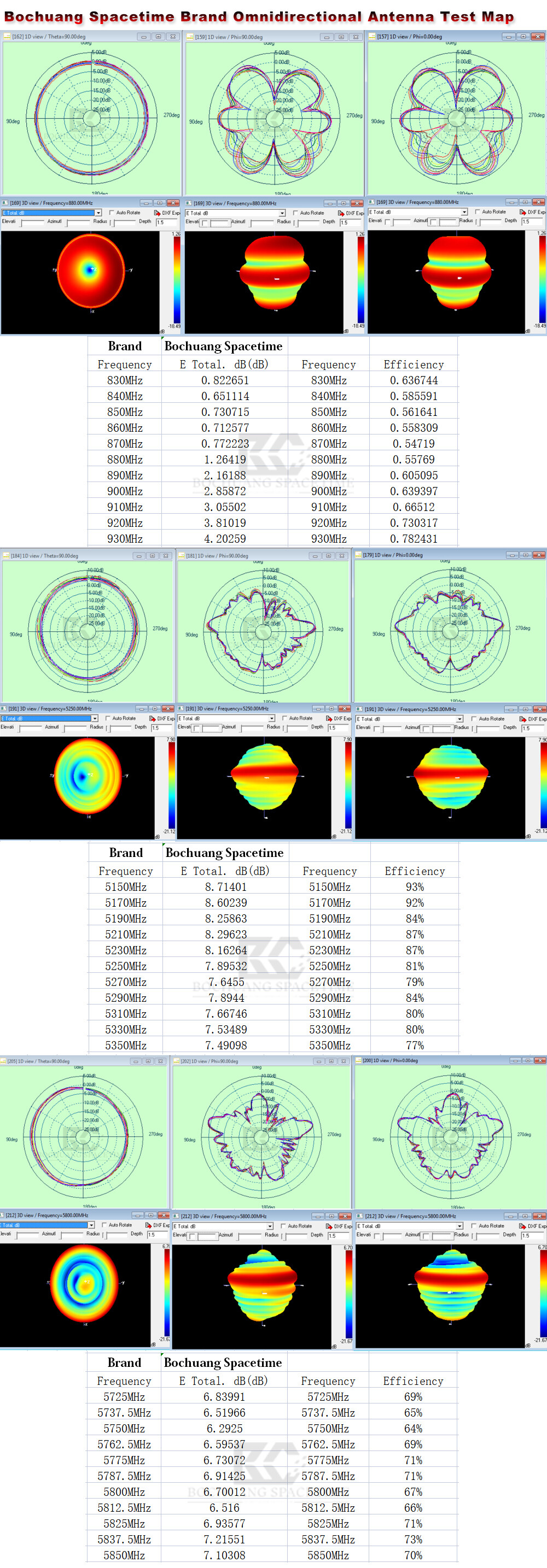 25×600mm全向玻璃纤维天线433MHz-5.8GHz|3-14dBi增益,N-Male用于无人机干扰和信号增强-博创时空