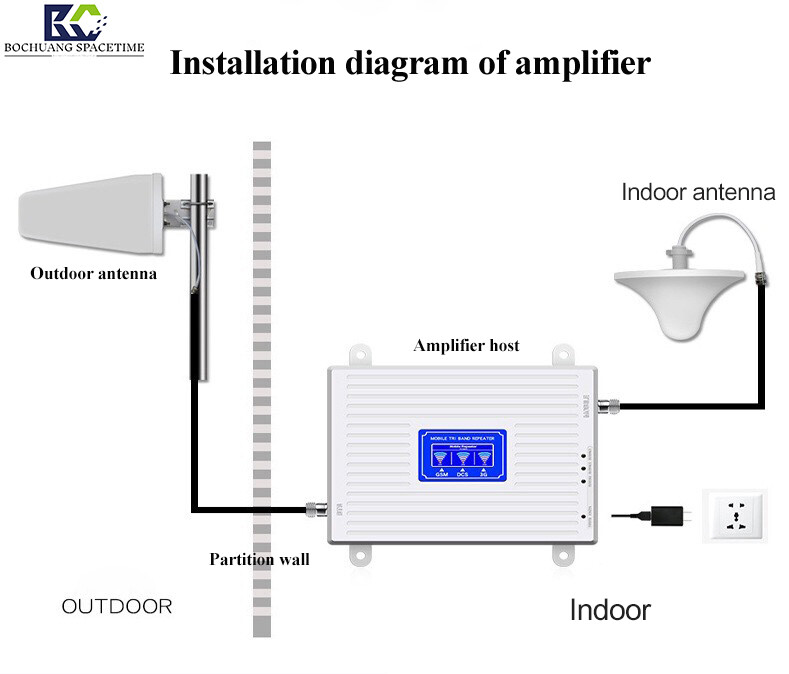 Tri-Band Cell Phone Signal Booster | GSM/DCS/3G 900-1800-2100MHz with LCD Display – Ideal for Basements, Remote Areas, and Large Buildings | Bochuang Space-Time