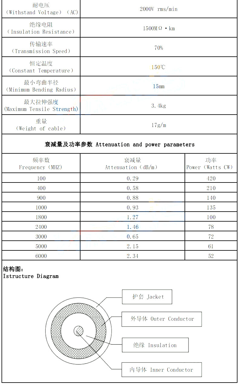 Bochuang Time and Space SMA Male-to-Female RF Extension Cable, RG316 High-Frequency Coaxial Cable Assembly, 0-6GHz Low-Loss Test Jumper, 50Ω Impedance