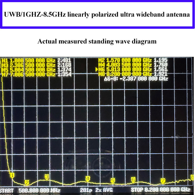 超宽频率无人机侦测天线 1GHz-8.5GHz线性极化UWB定向PCB天线 高增益低驻波比 适用于图传定位与电子对抗