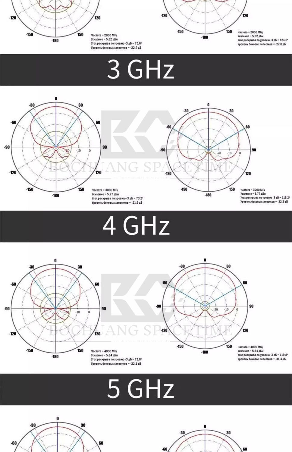 BCSK-PCBTX6G:用于无人机信号搜索监测、EMC测试和无线通信的高性能6GHz PCB定向天线