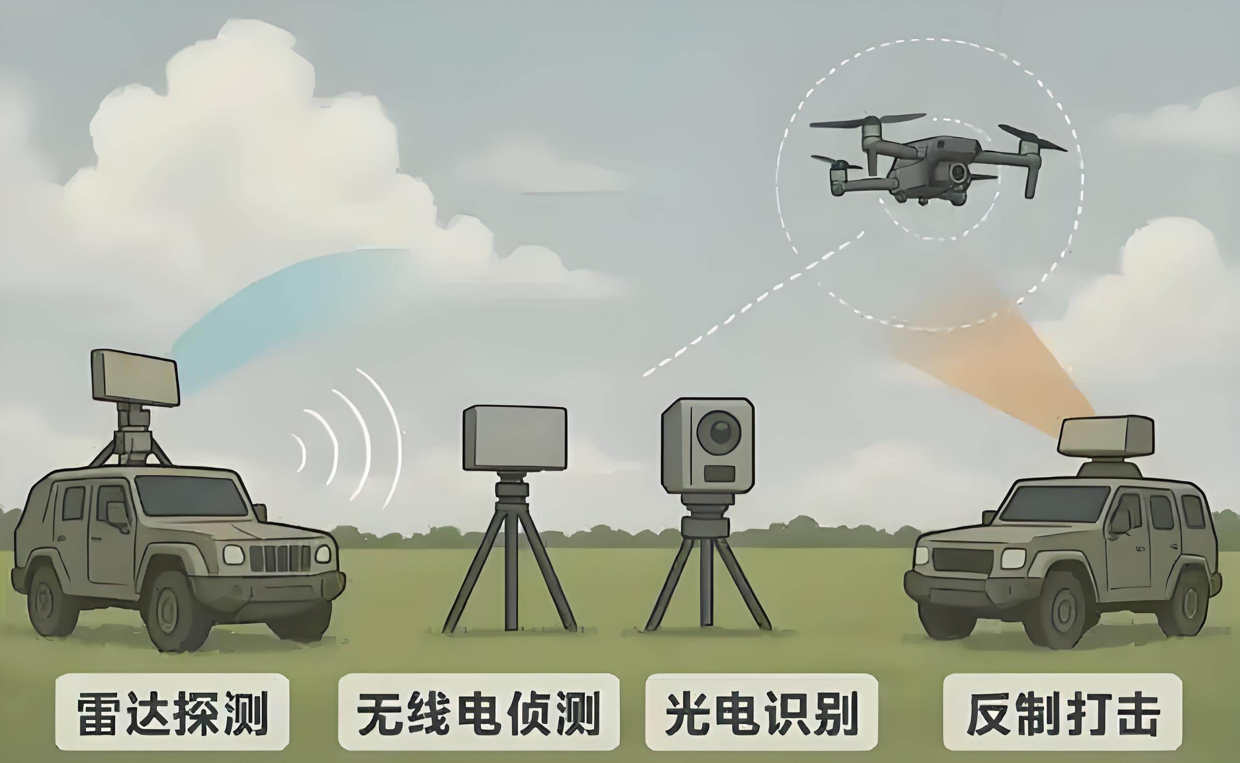 Signal Jammer Technology: 2026 Modern RF Shielding Mechanisms & Real-World Defense Applications