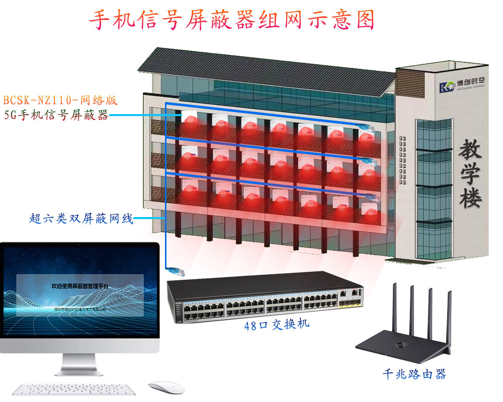 博创时空BCSK-NZ110网络版 5G手机信号屏蔽器 | 2G/3G/4G/5G/WiFi全频段阻断 远程集中管控 大功率考场专用屏蔽仪