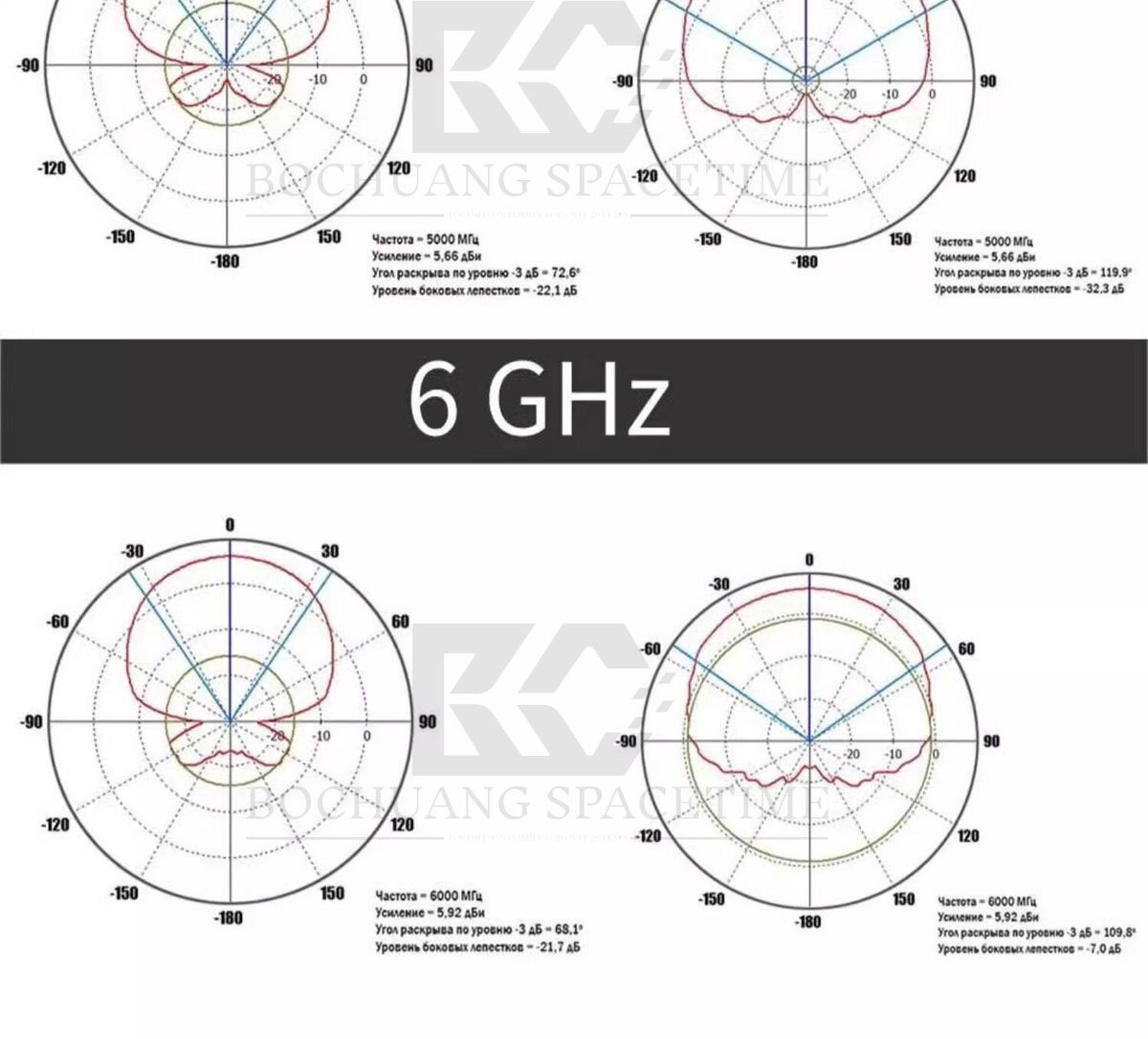 BCSK-PCBTX6G:用于无人机信号搜索监测、EMC测试和无线通信的高性能6GHz PCB定向天线