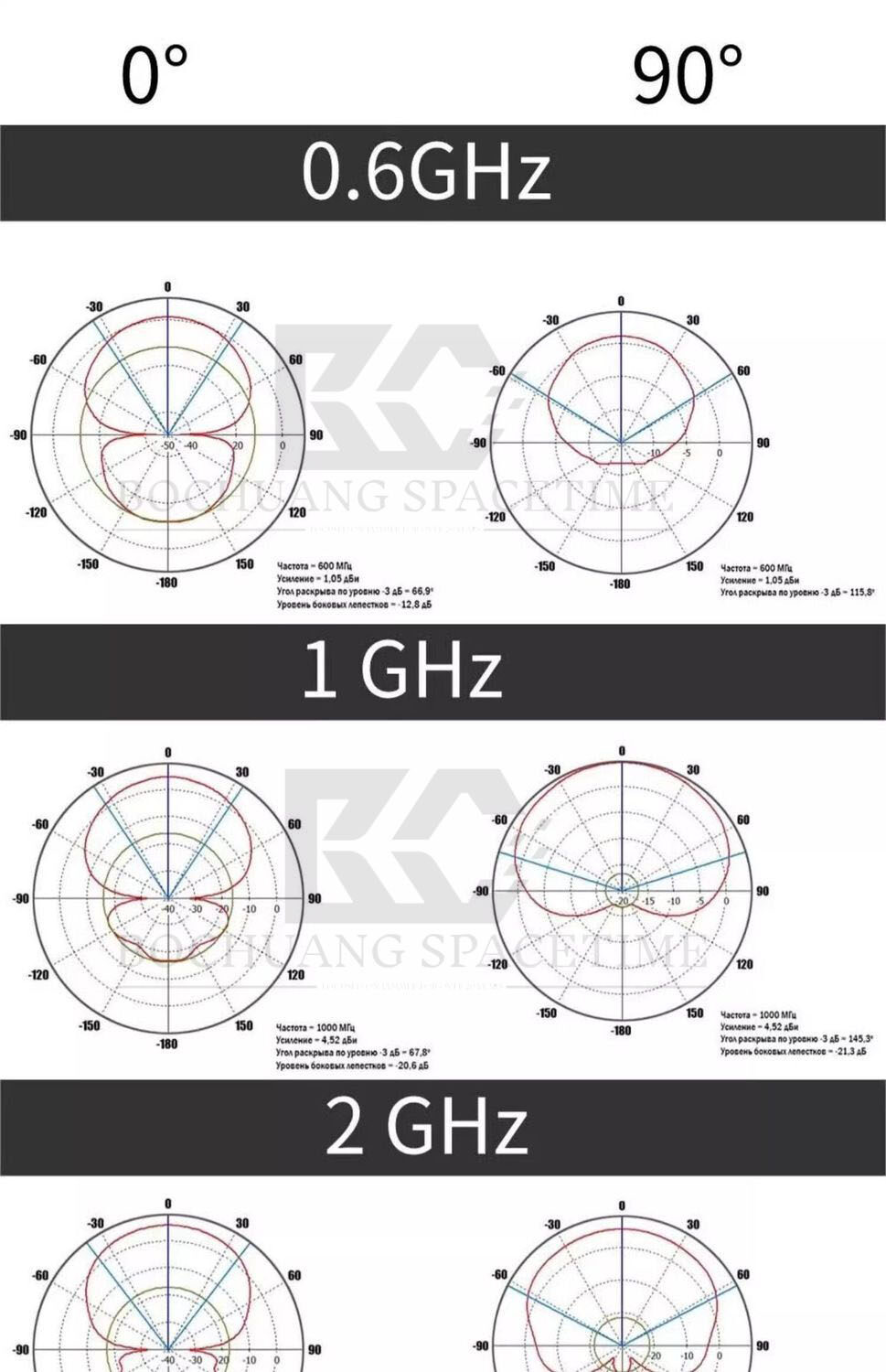 BCSK-PCBTX6G:用于无人机信号搜索监测、EMC测试和无线通信的高性能6GHz PCB定向天线
