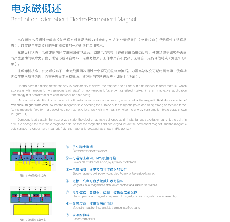 How Does an Electro-Permanent Magnet Work?
