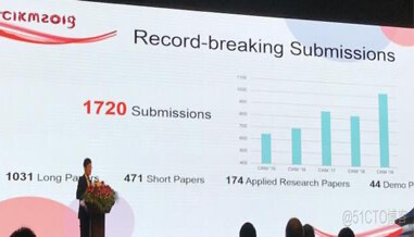 28th ACM International Conference on Information and Knowledge Management (CIKM 2019)