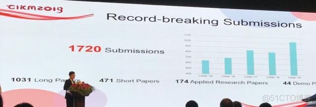 The 28th ACM International Conference on Information and Knowledge Management - 3