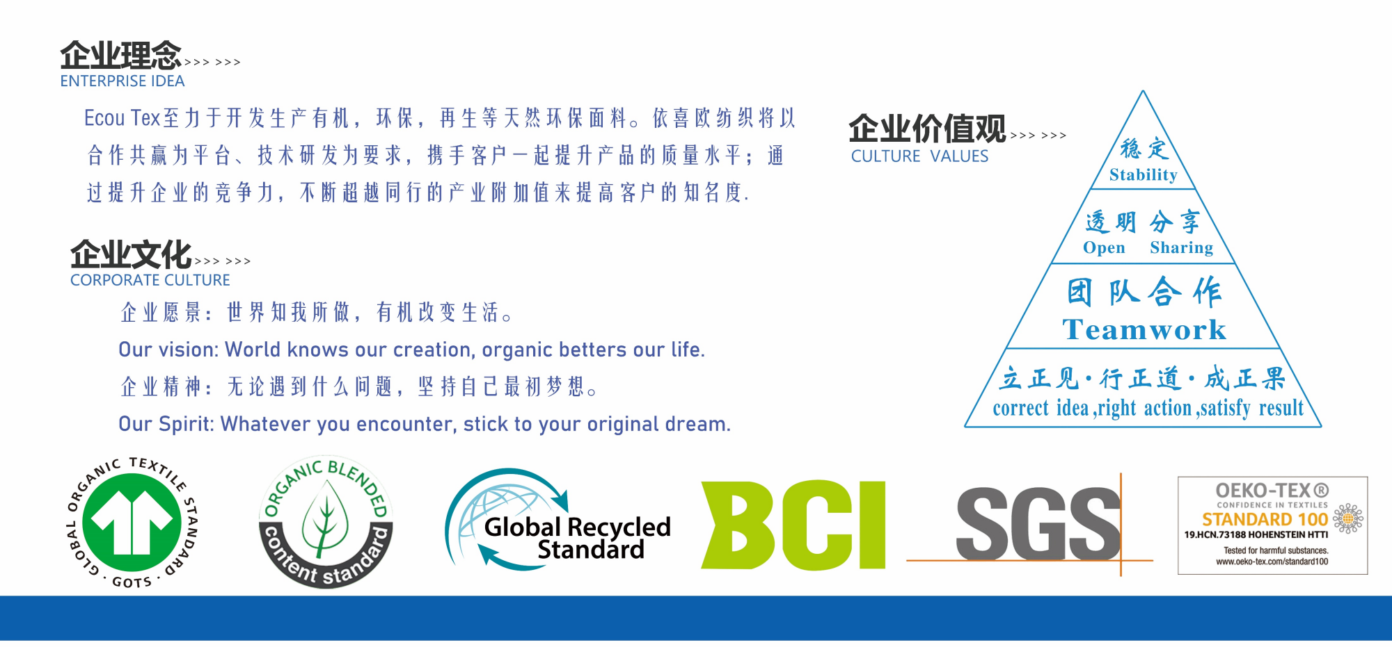 ECOU TEXTILE Corporate Culture Philosophy and Values