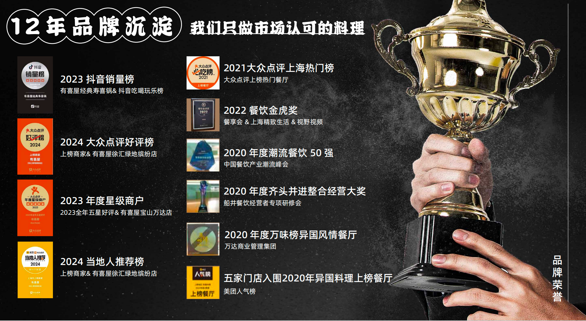 品牌荣誉 - 12年品牌沉淀