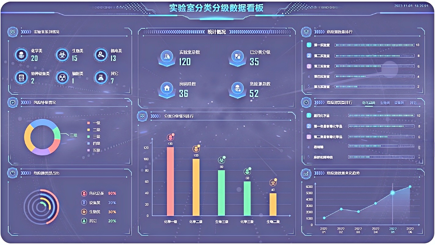 实验室分类分级管理系统功能图