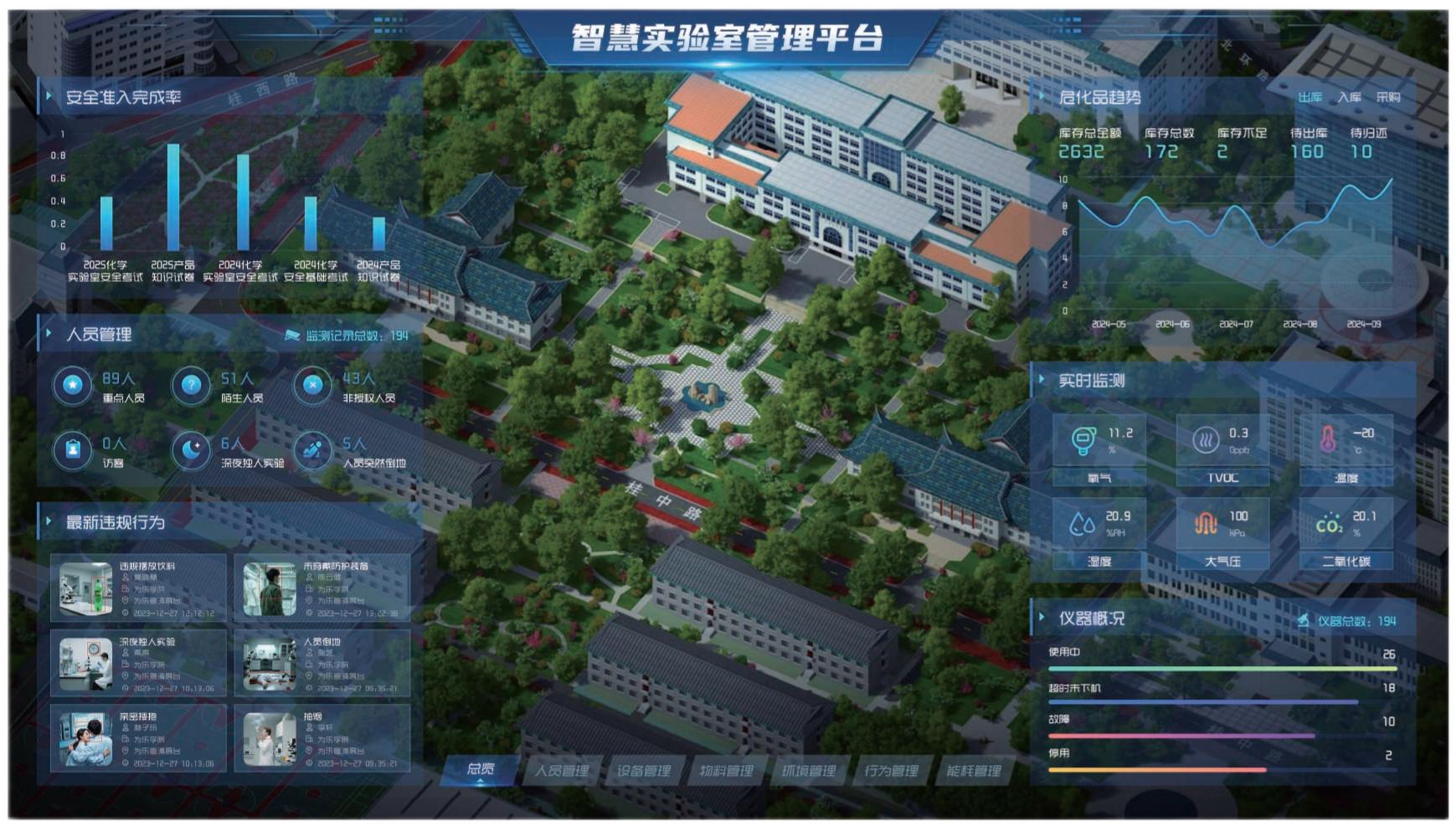 实验室综合管理平台功能图