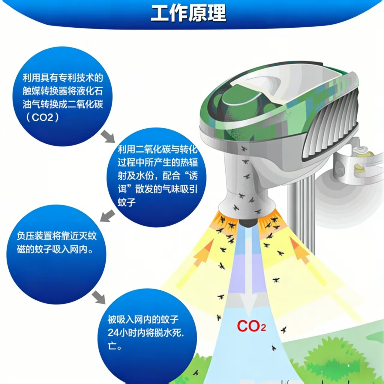 MM3200 户外灭蚊机 view 2