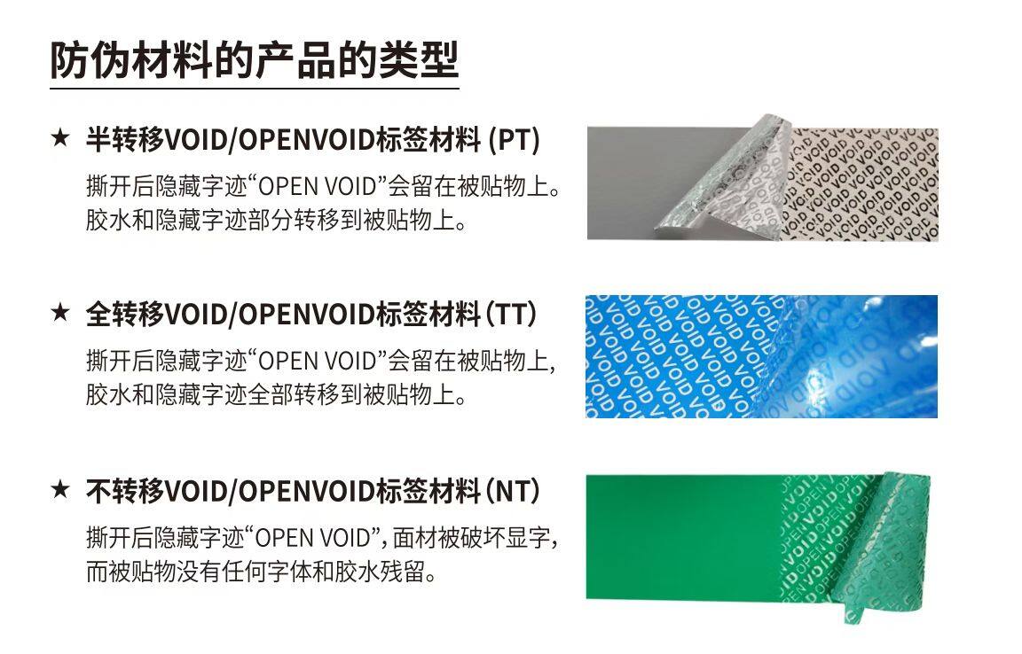 VOID Anti-tamper Material