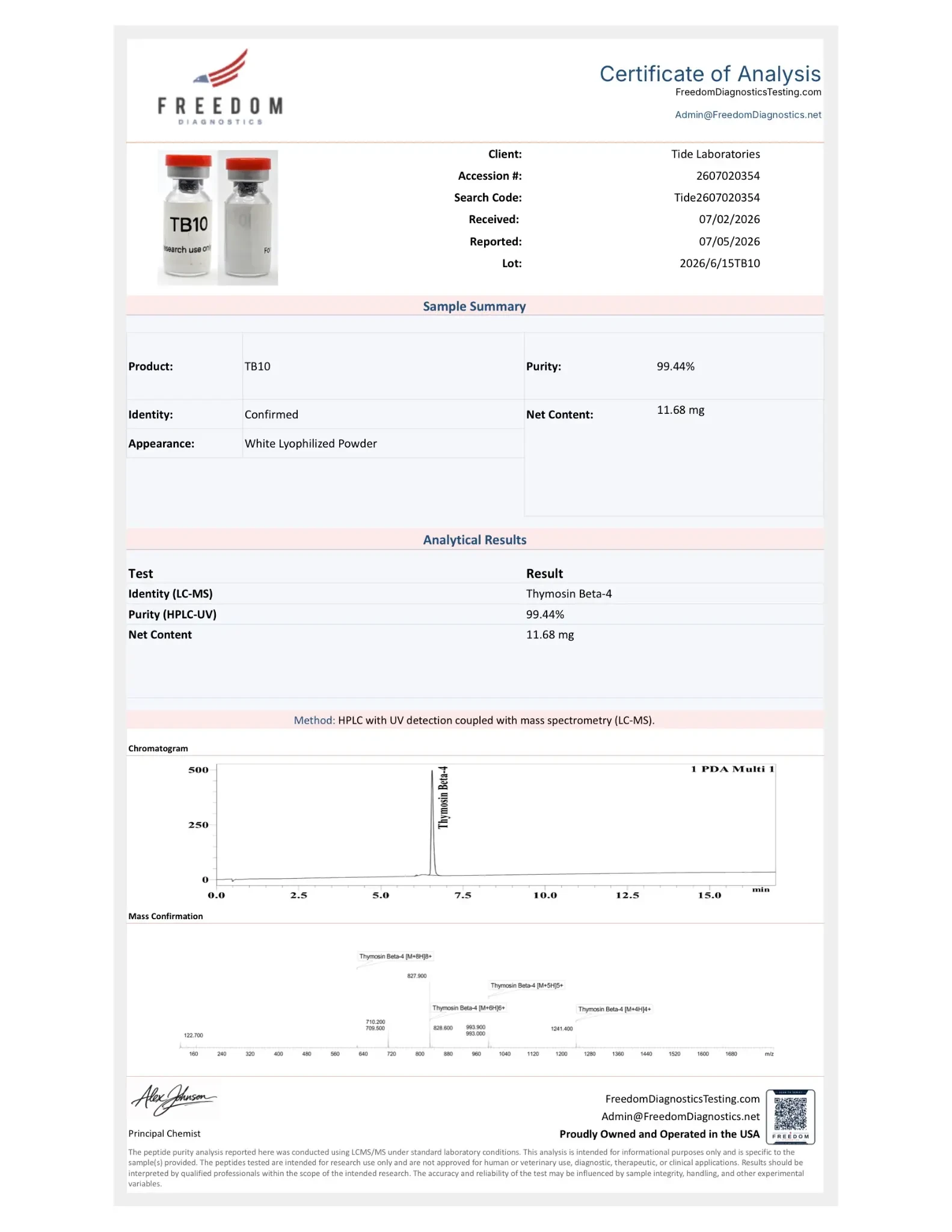 COA - Thymosin Beta-4